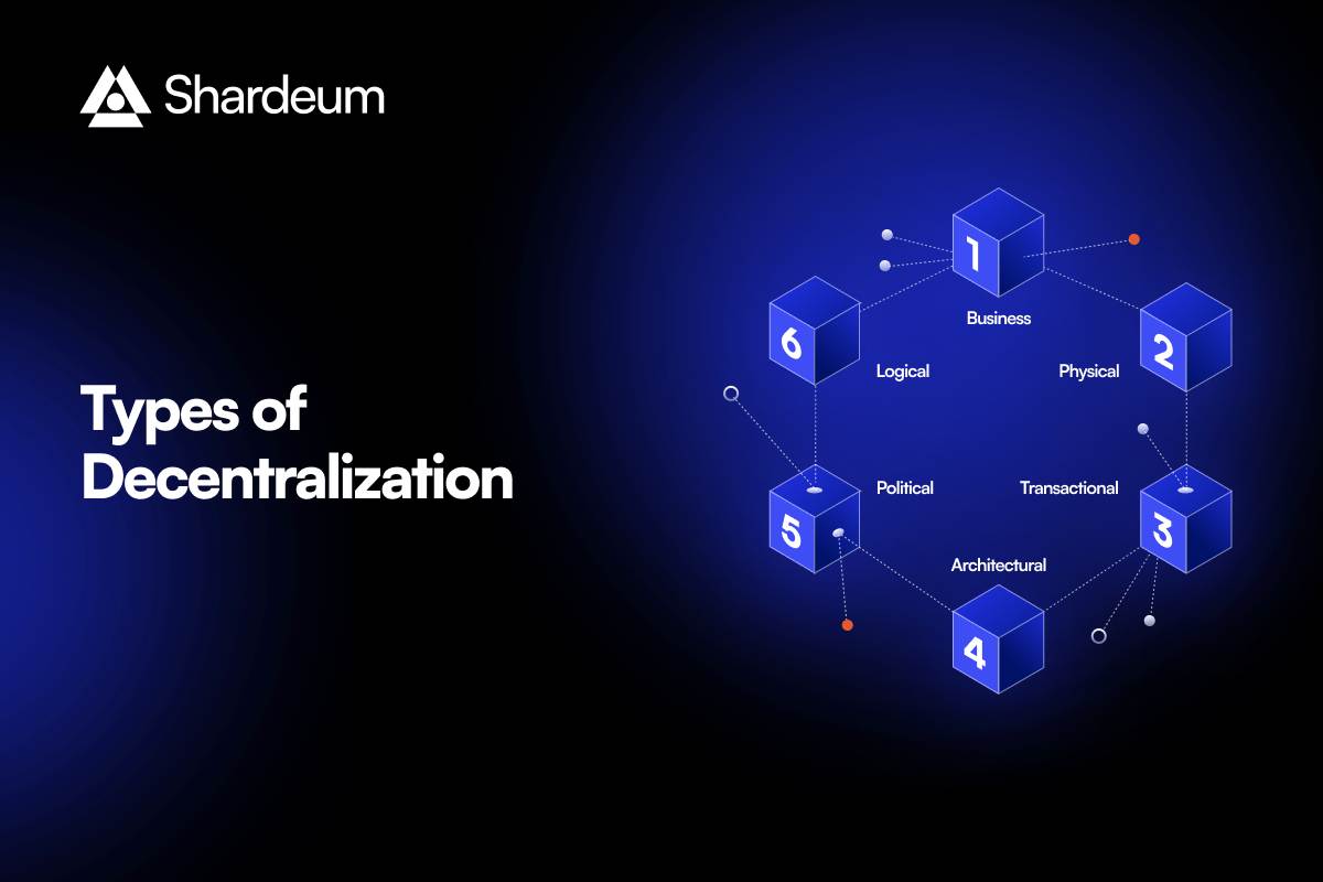 The Types of Decentralization in Blockchain