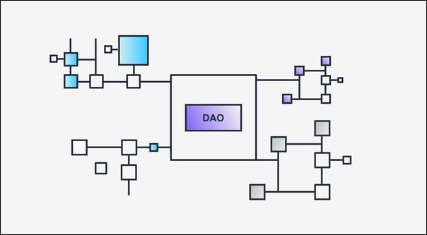 Benefits of Decentralized Autonomous Organizations (DAOs) 