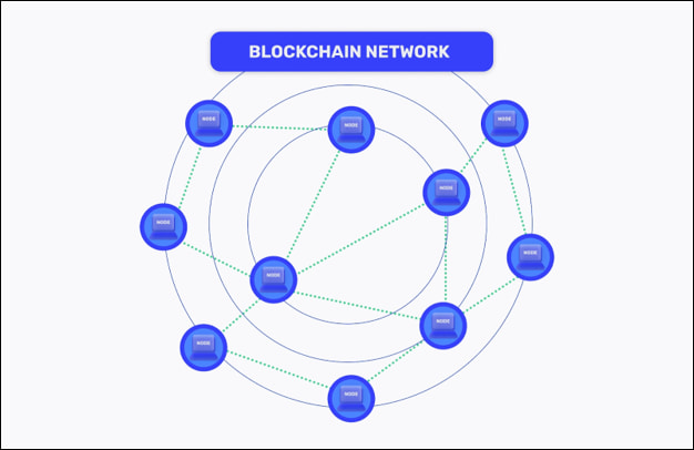 Blockchain Network