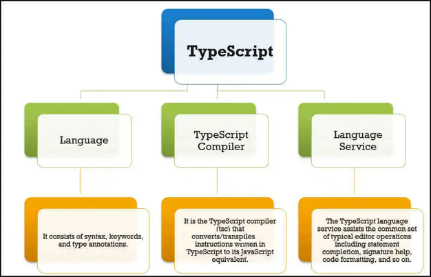 Emphasized IDE Support