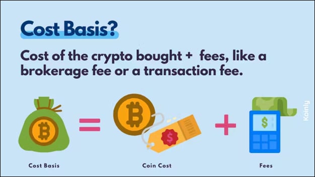 How are Blockchain fees calculated