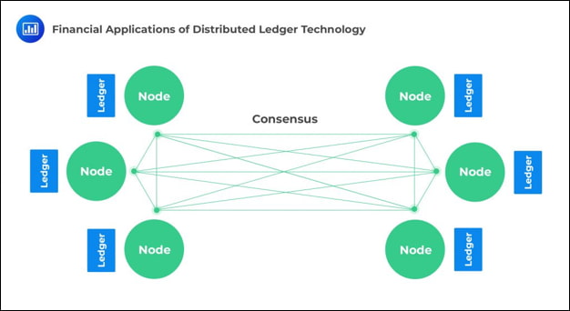 How Distributed Ledger Technology Work