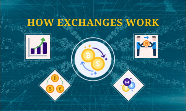 How do Crypto Exchanges Work