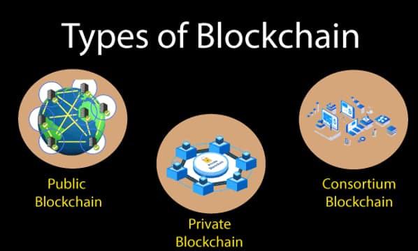 How does security differ by blockchain types