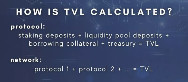 How is Crypto TVL Calculated