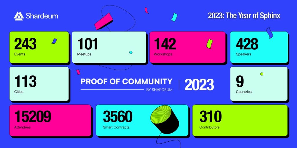 Shardeum Community Growth Metrics