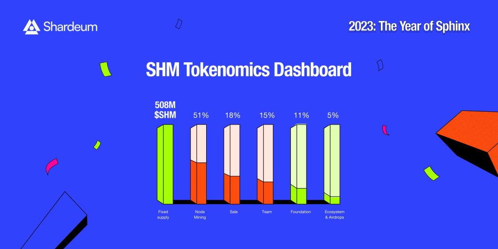 Shardeum SHM Tokenomics