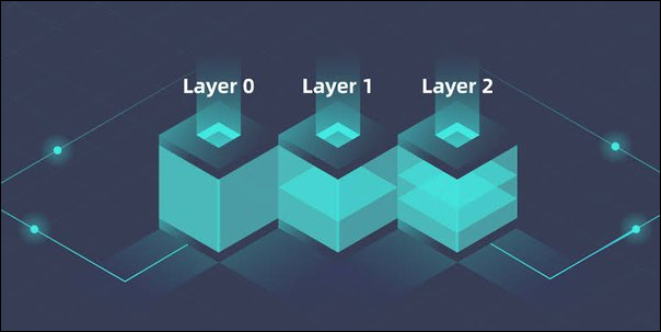 Layer 1 vs. Layer 2