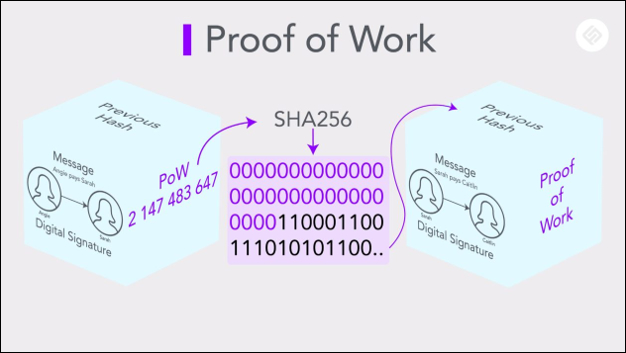 Pros of Proof-of-Work