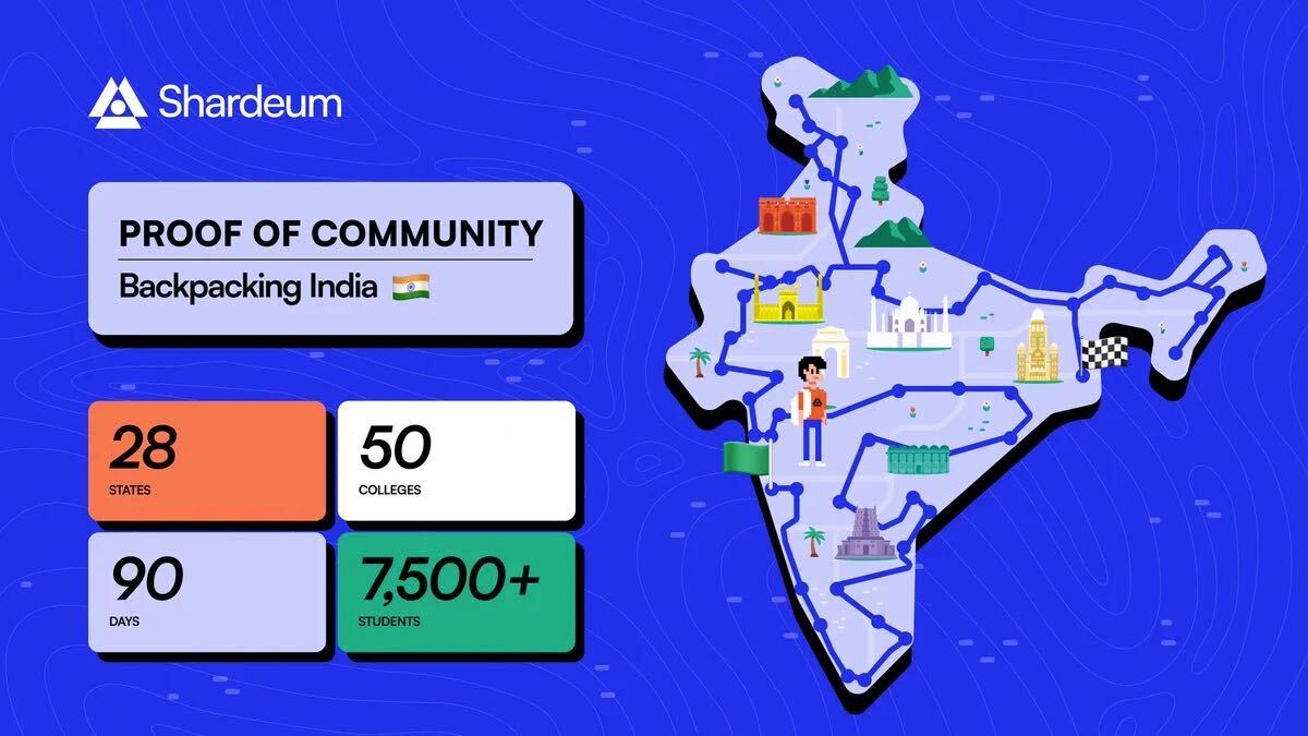 Shardeum - Aug'23 Updates