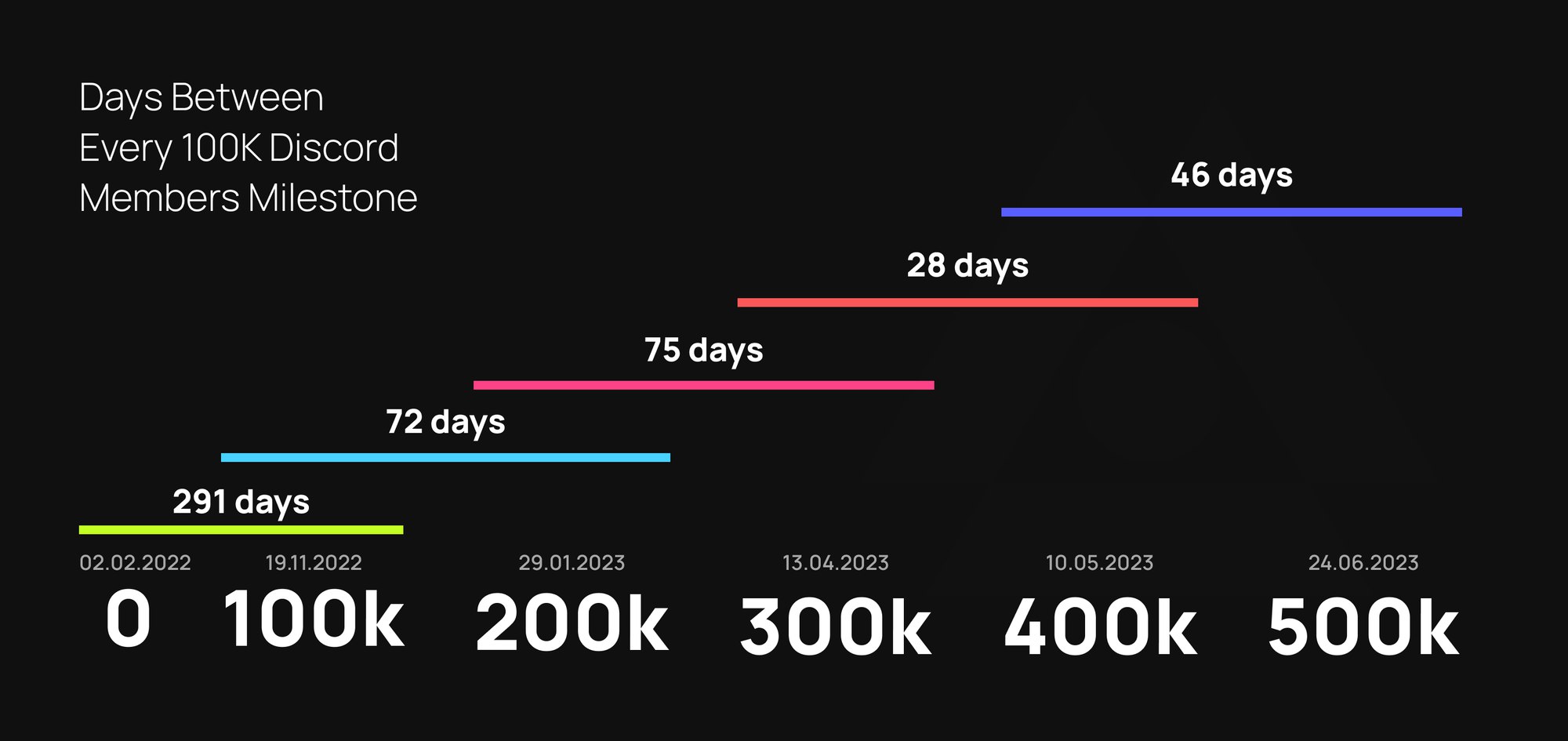 Shardeum - June'23 Updates