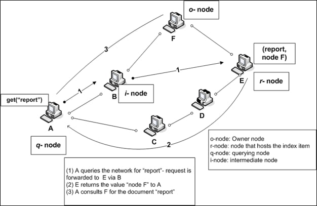 How Do P2P Payments Work?