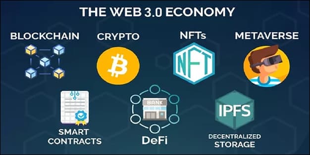 Differences Between Web 1.0, 2.0 and 3.0