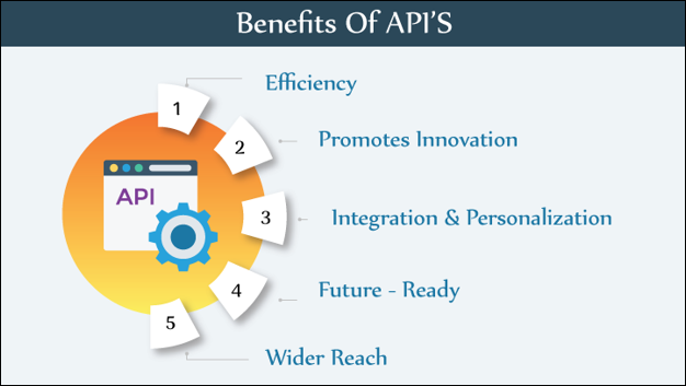 Benefits of API