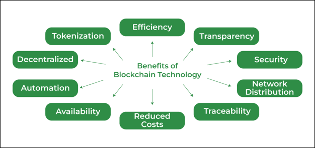 Benefits of Blockchain