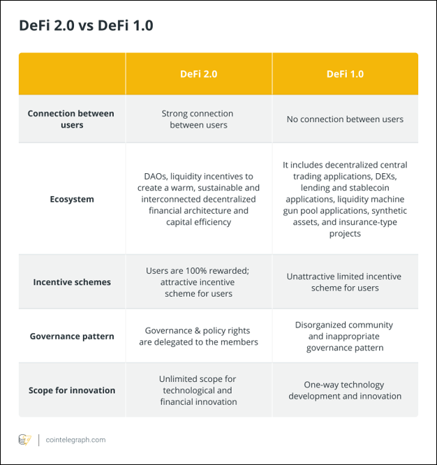 DeFi 2.0 Vs DeFi 1.0