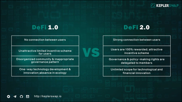 DeFi 2.0 Vs DeFi 1.0