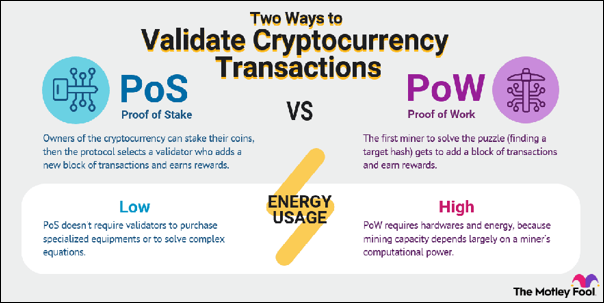 How Can PoS Solve Crypto's Environmental Impact