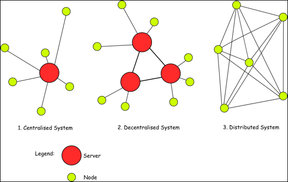 How do Blockchain Nodes Work