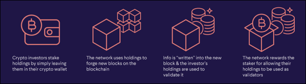 How Does Staking Work