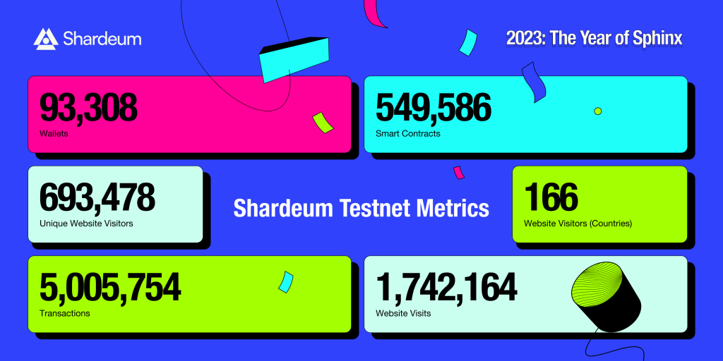 Shardeum Sphinx (Network) Growth Metrics