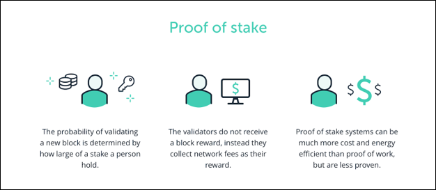 Pros of Proof of Stake