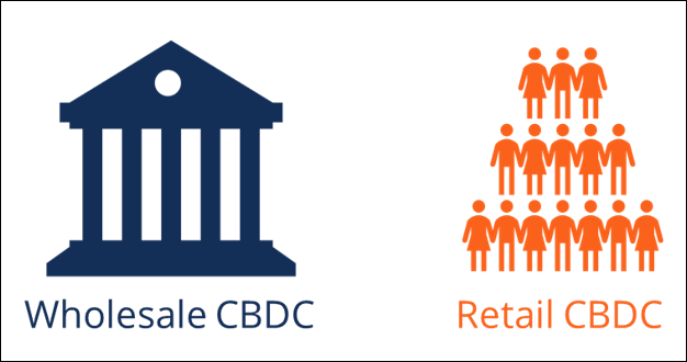 Types of Central Bank Digital Currencies (CBDCs)