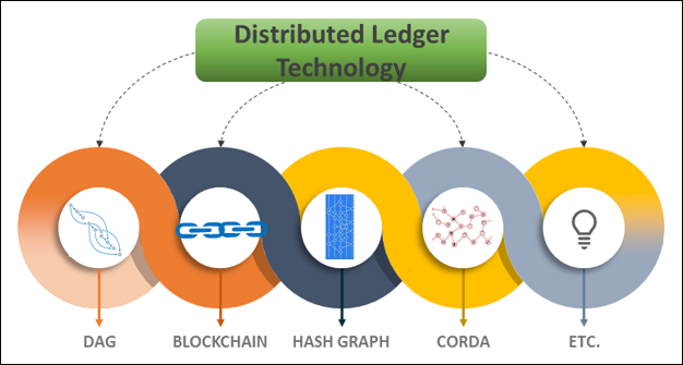 Types Of Distributed Ledger Technology