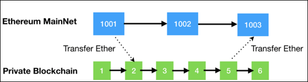 Use Cases of Mainnets