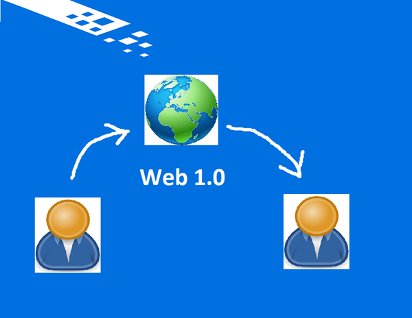 Web 1.0