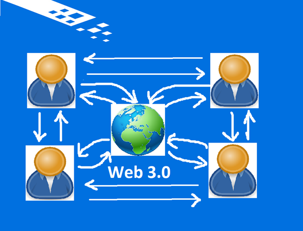 Web 3.0