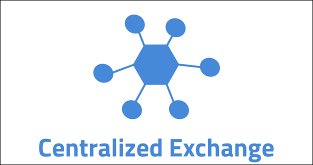 What is a Centralized Exchange