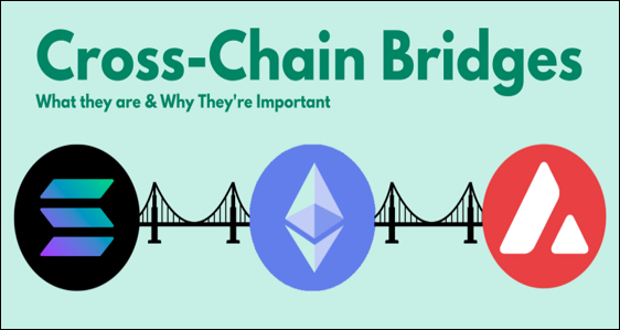 What is a Cross-Chain Bridge