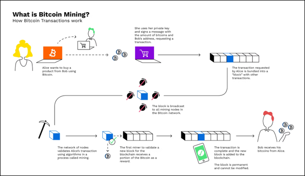 What is Cloud Mining