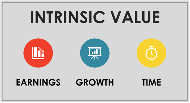 Intrinsic Value Examples